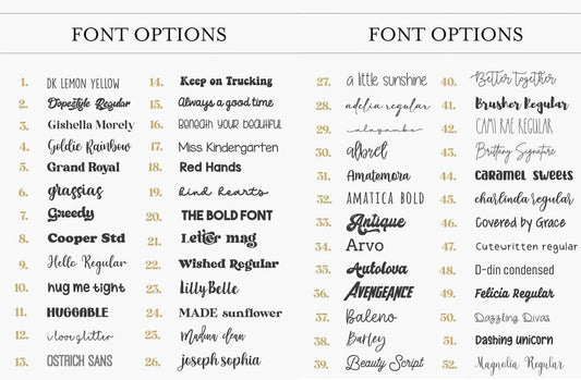 Personalized Blankets